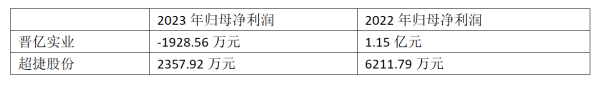 老虎配资 构建第二成长曲线产业底板，上海机电收购上海集优