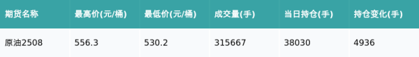 财新网 原油主力合约收涨6.17%