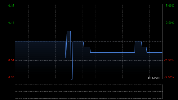 银泰融通 耀星科技集团拟1.1亿港元出售安绪科技全部股权
