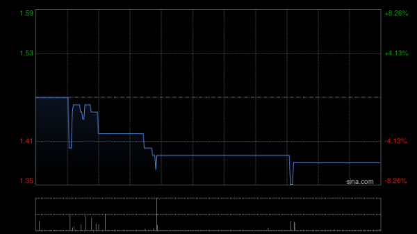 股鑫宝 帝国科技集团与光合星云订立谅解备忘录 拟合作开发AI漫剧呈现电竞IP精神